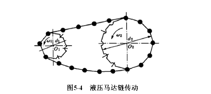 力士樂液壓馬達(dá)維修